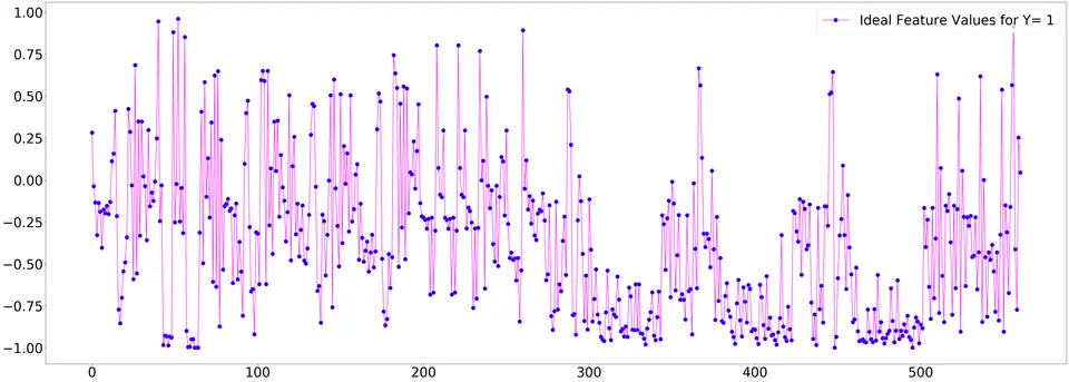 Human Activity Recognition: screen 2