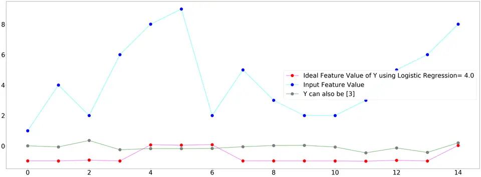Human Activity Recognition: screenshot