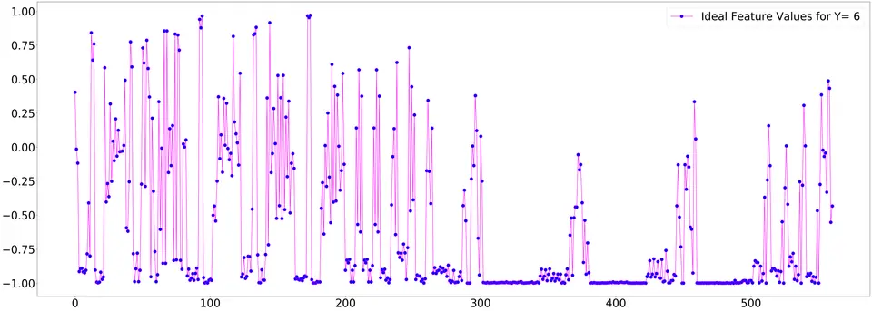 Human Activity Recognition: screen 4
