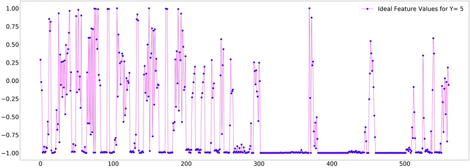 Human Activity Recognition: screen 5
