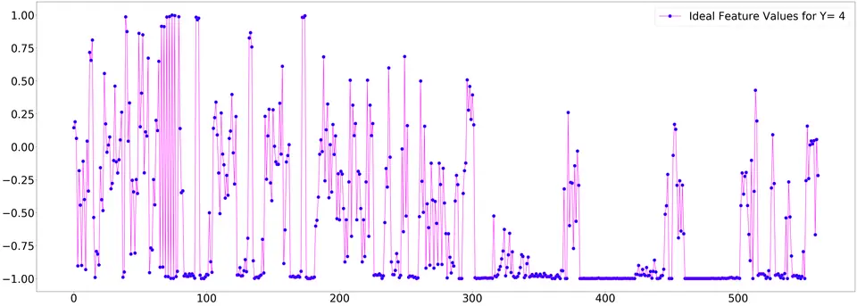 Human Activity Recognition: screen 6