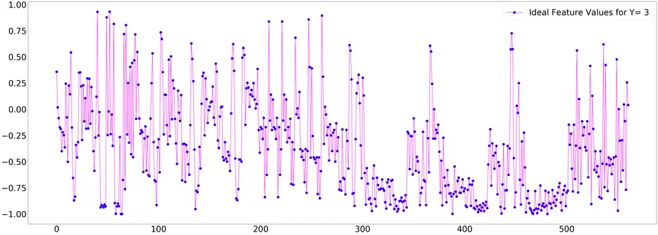 Human Activity Recognition: screen 7