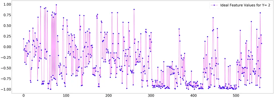 Human Activity Recognition: screen 8