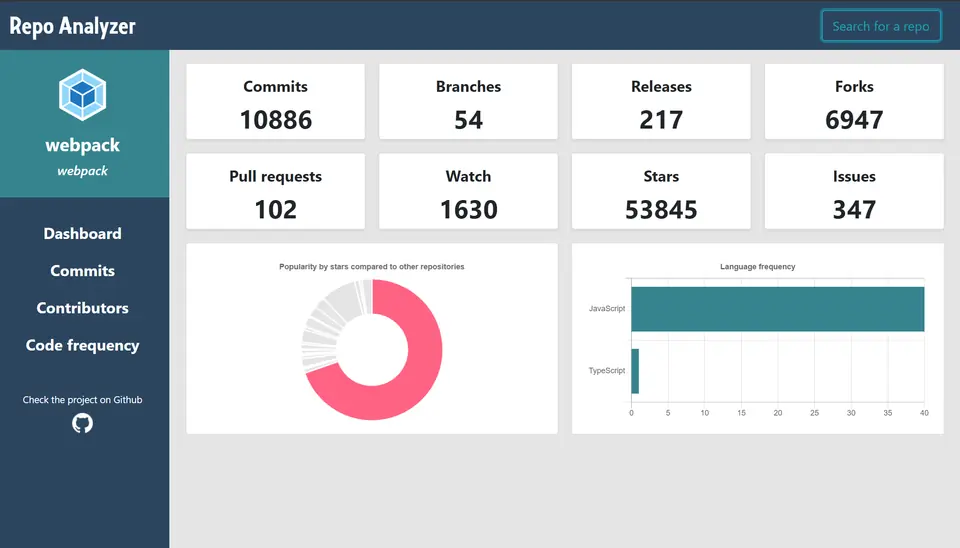 Repository Analyzer: screenshot