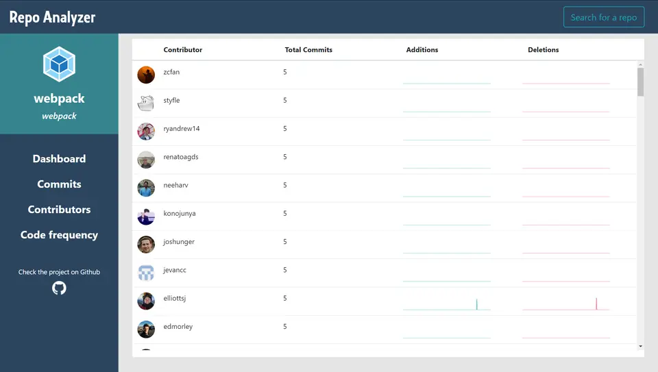 Repository Analyzer: screen 3