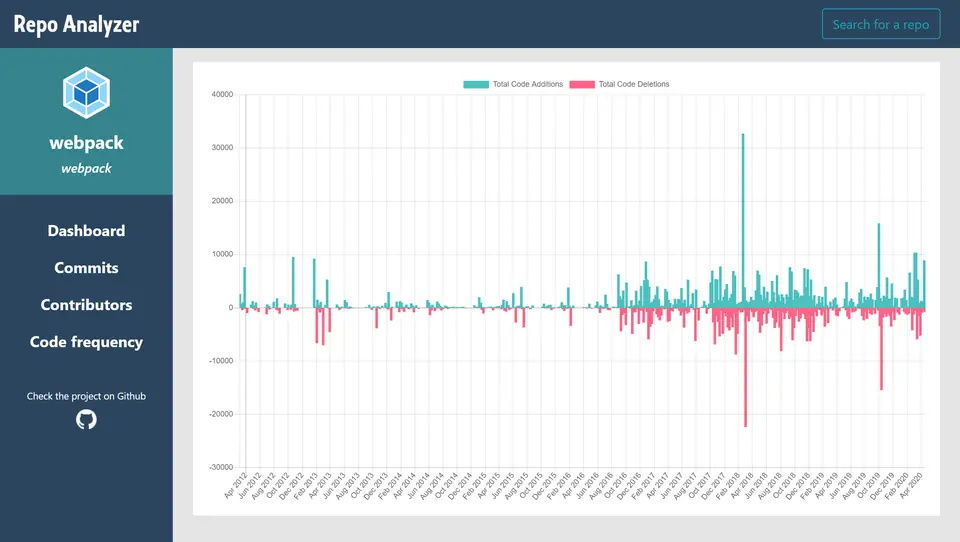 Repository Analyzer: screen 4